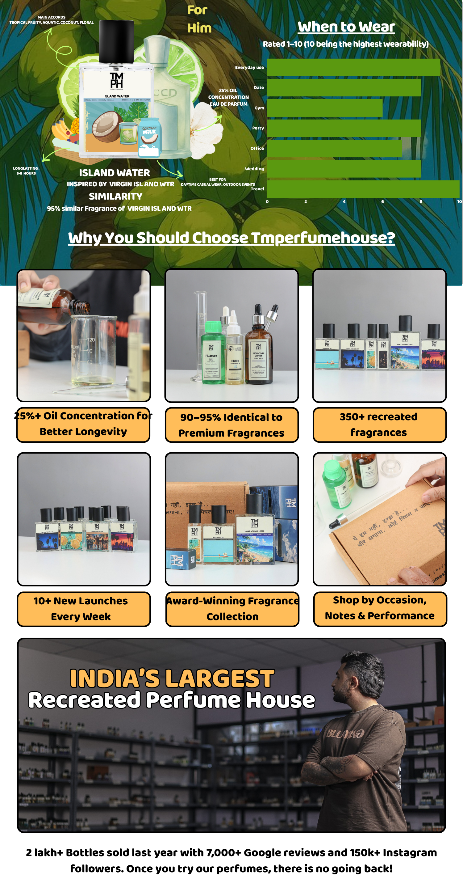 Island Water - LG Inspired perfume | TMPerfumehouse desktop banner