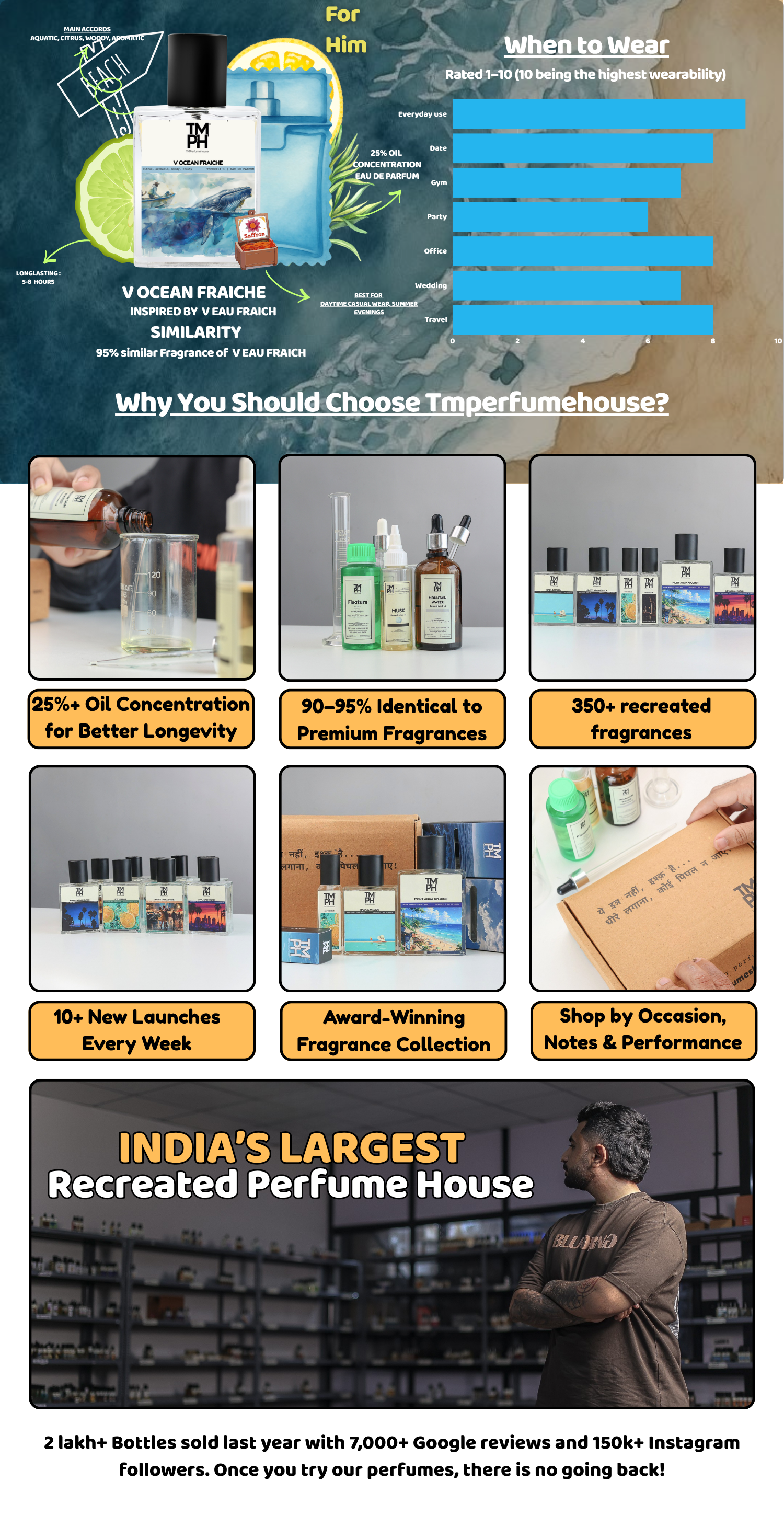 V Ocean Fraiche - DG Inspired Perfume | TMPerfumehouse desktop banner