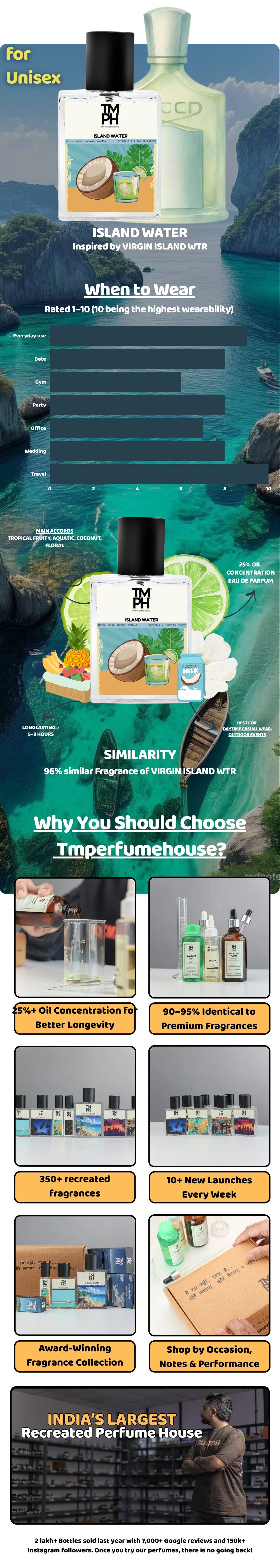 Island Water - LG Inspired perfume | TMPerfumehouse usage chart