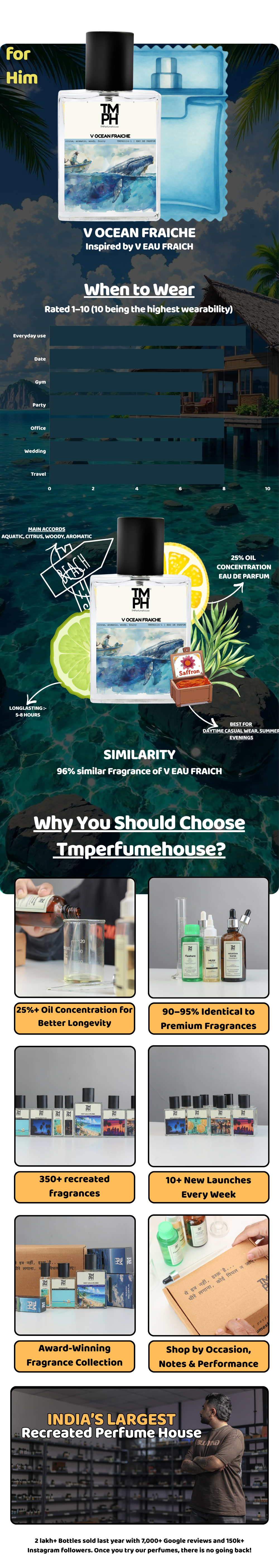 V Ocean Fraiche - DG Inspired Perfume | TMPerfumehouse usage chart