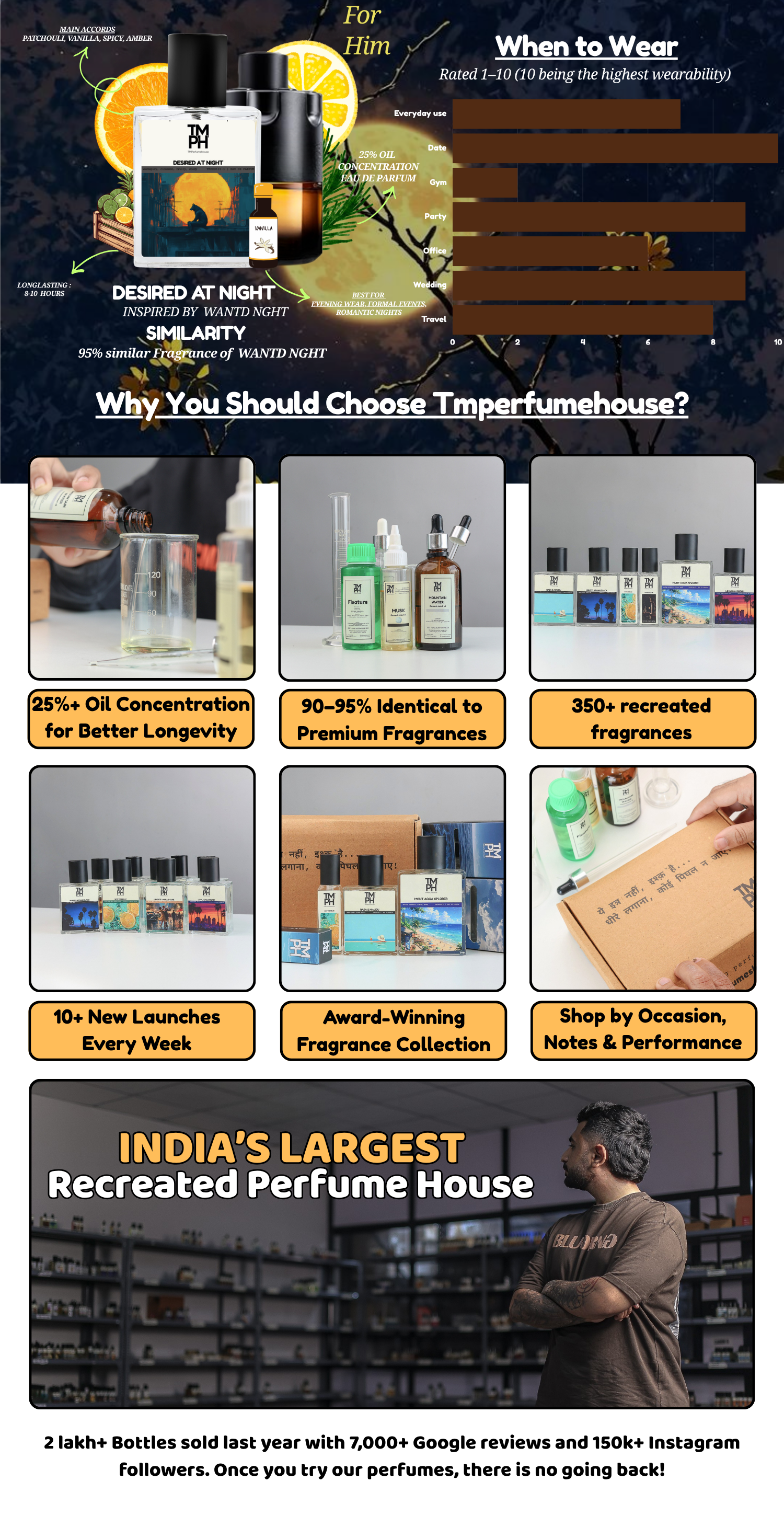 Desired at night - LG Inspired perfume | TMPerfumehouse desktop banner