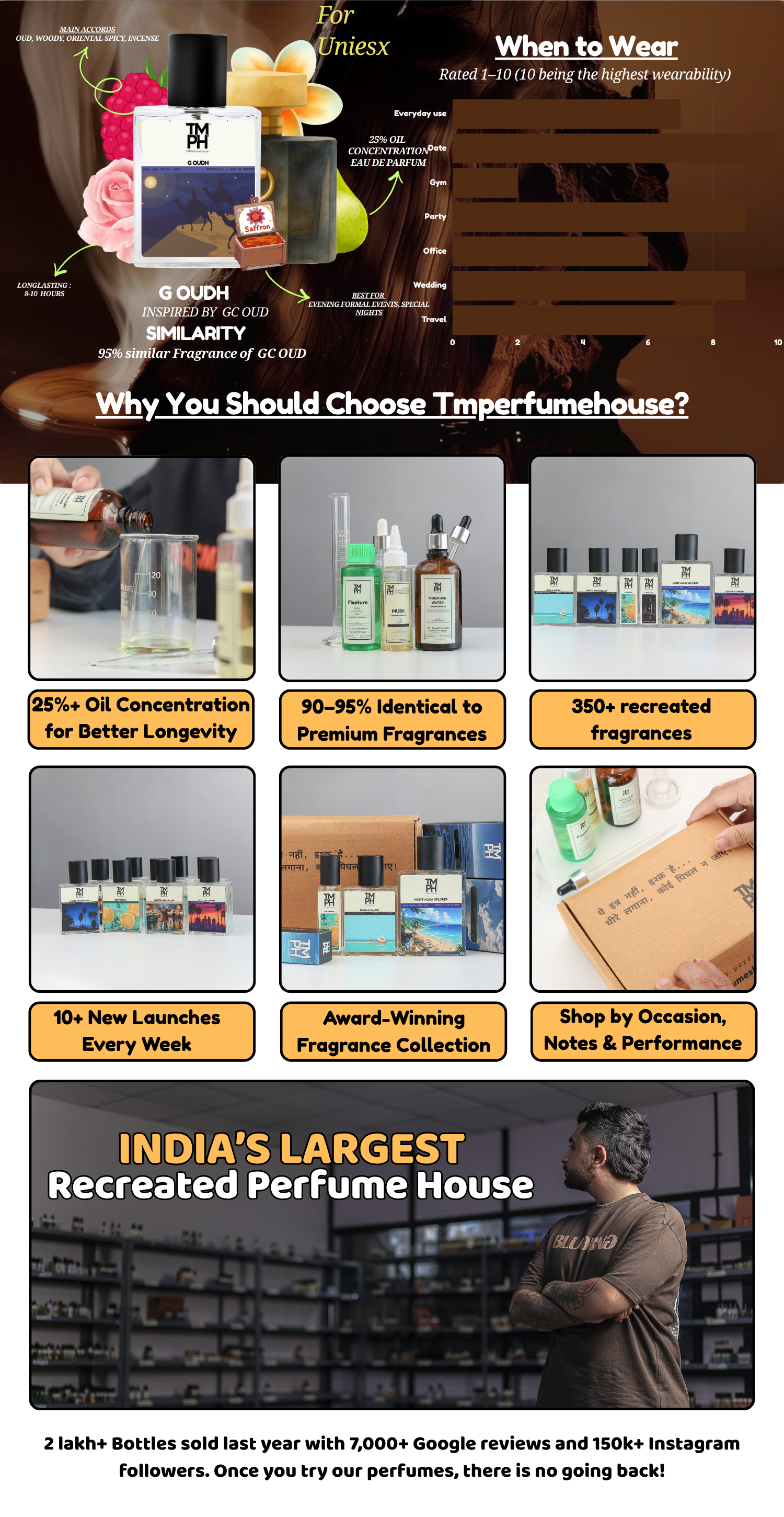 G Oudh - DG Inspired perfume | TMPerfumehouse desktop banner