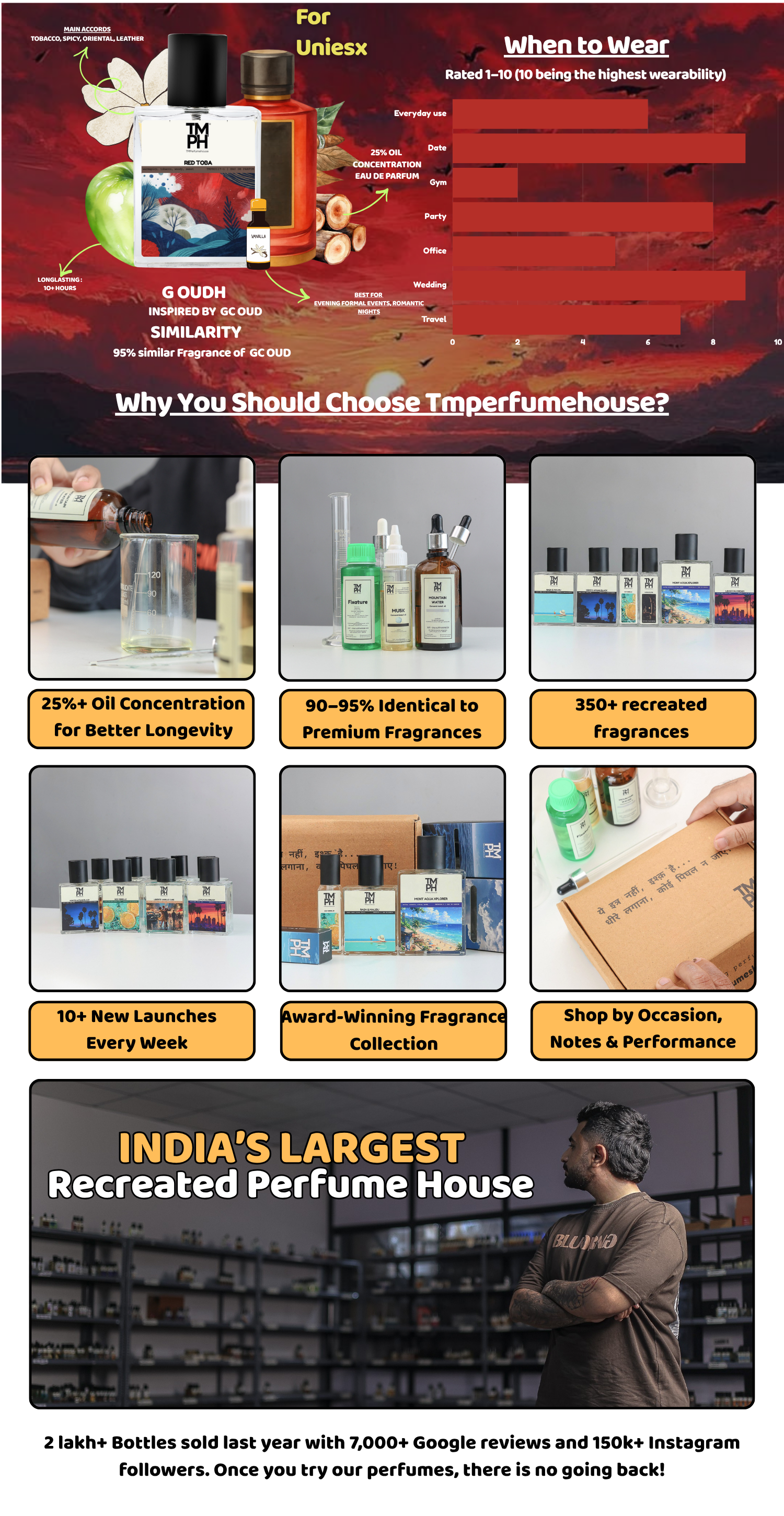Red Toba - LG  Inspired perfume | TMPerfumehouse desktop banner
