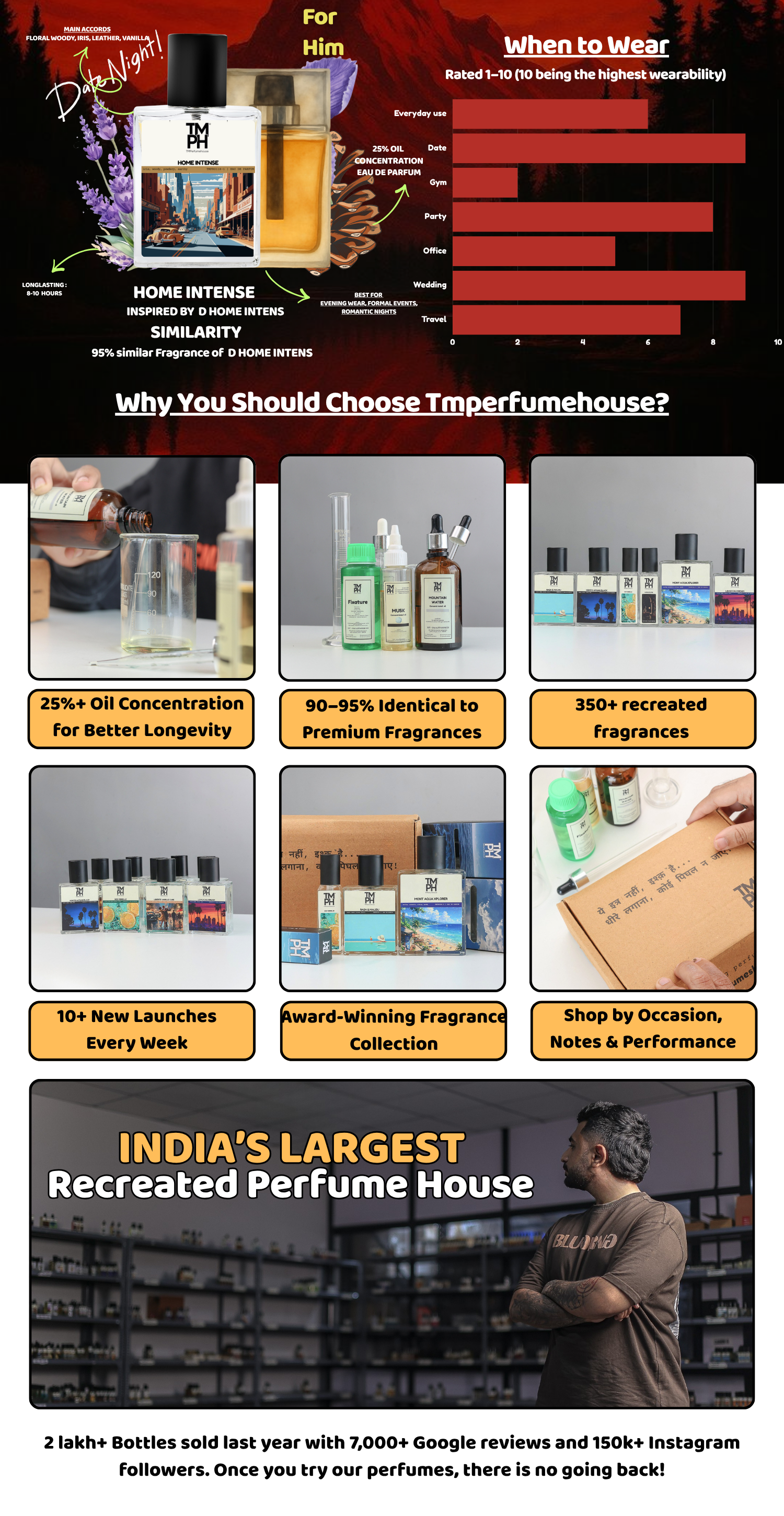 Home Intense - LG Inspired perfume | TMPerfumehouse desktop banner