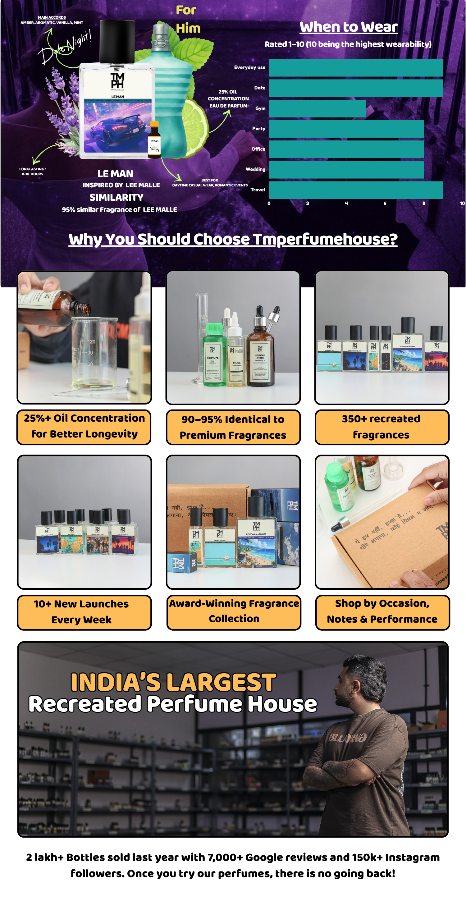 Le Man Inspired perfume | TMPerfumehouse desktop banner
