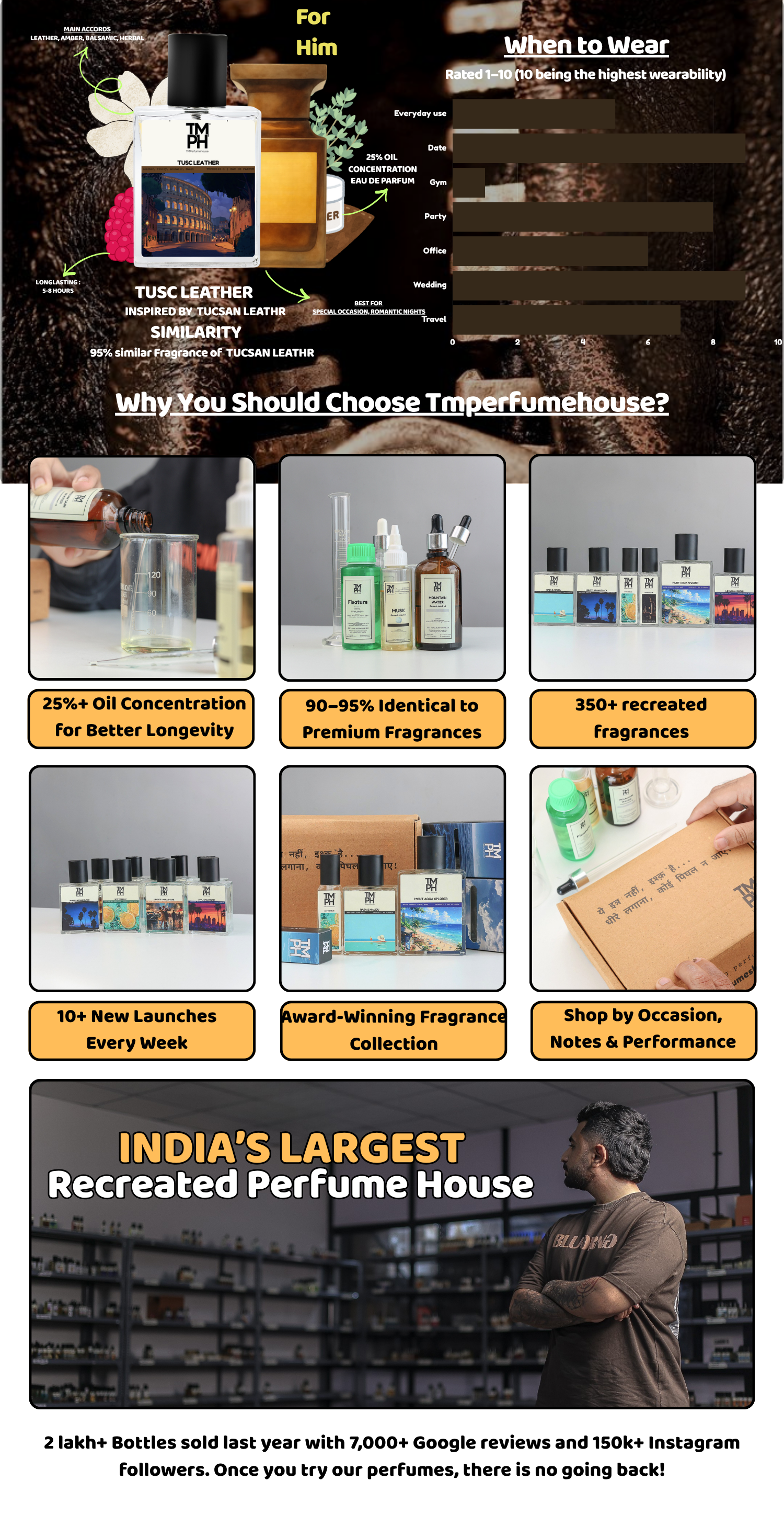 Tusc Leather - LG Inspired perfume | TMPerfumehouse desktop banner