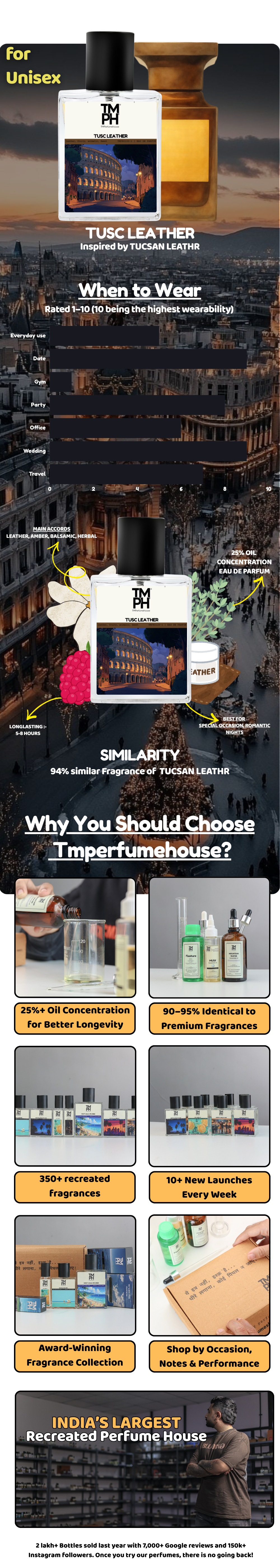 Tusc Leather - LG Inspired perfume | TMPerfumehouse usage chart