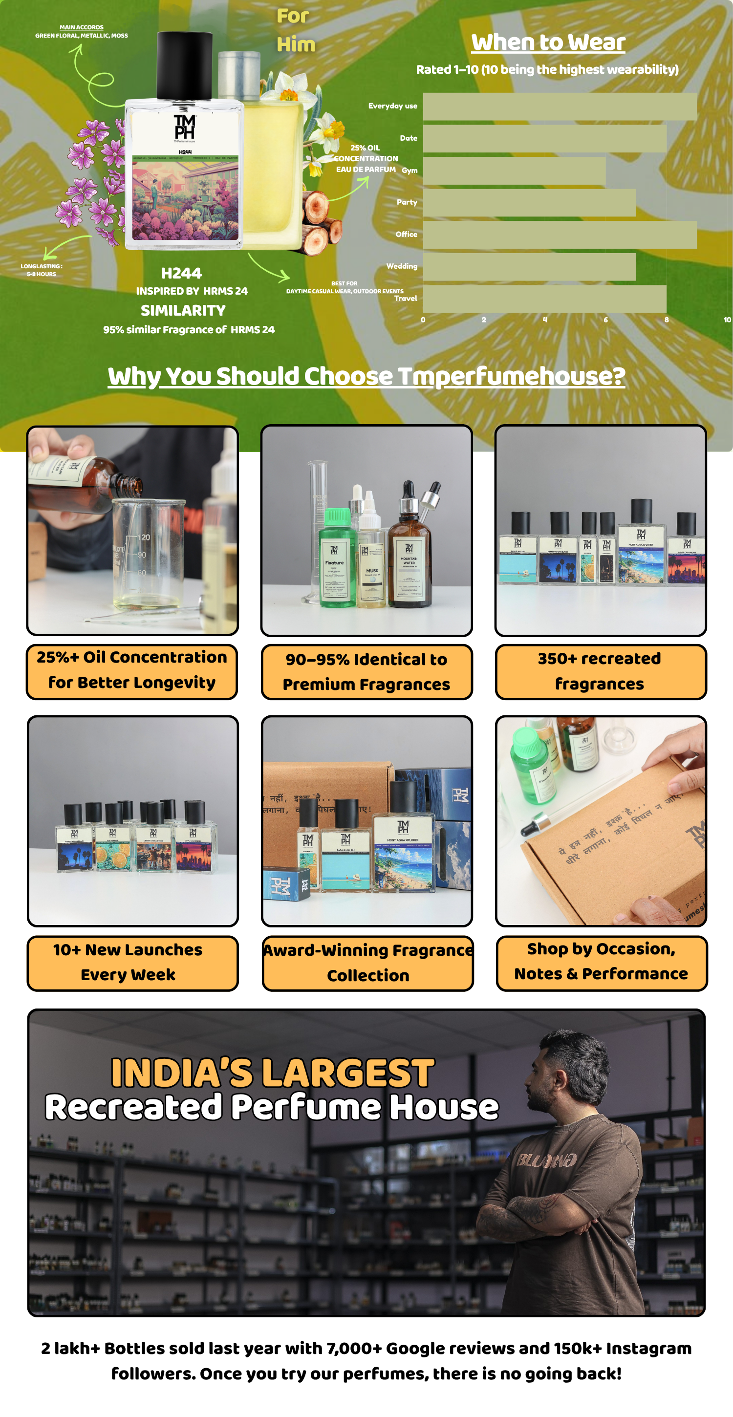 H24 Inspired Perfume India – A Modern, Green & Metallic Scent desktop banner