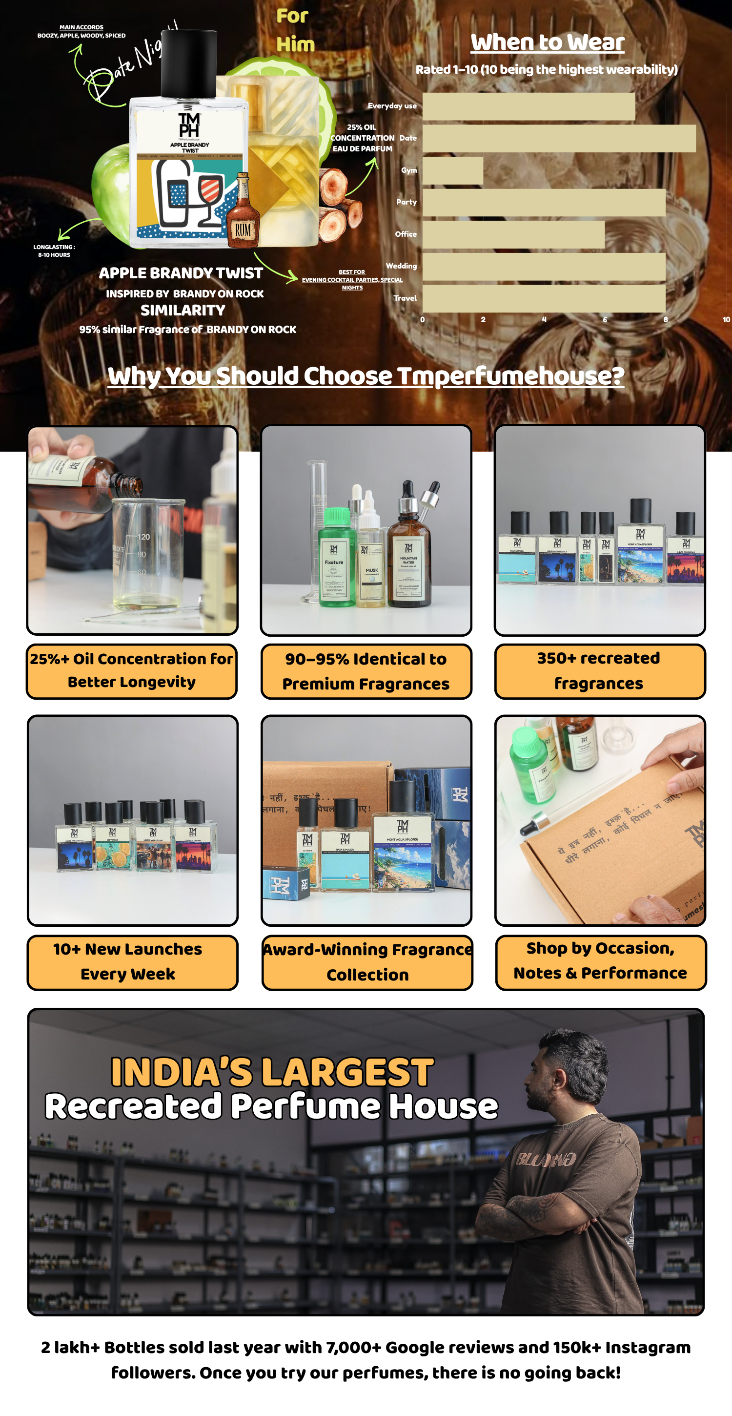 Apple Brandy Twist - Inspired perfume | TMPerfumehouse desktop banner