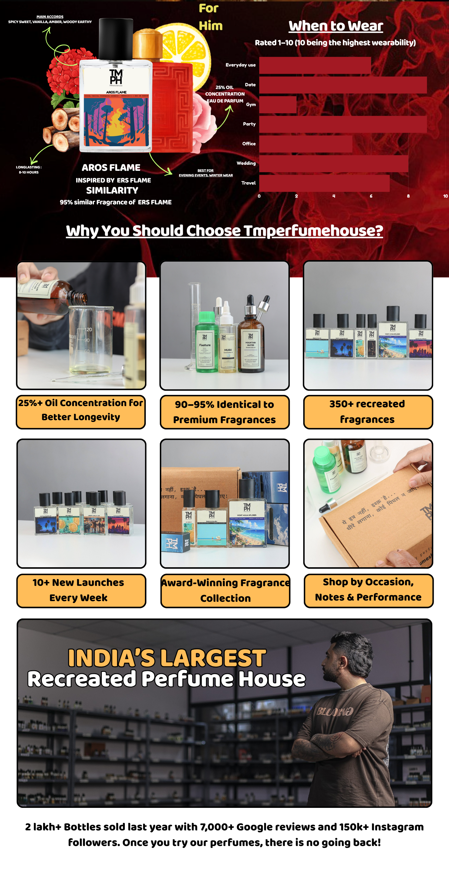 Aros Flame - LG Inspired perfume | TMPerfumehouse desktop banner