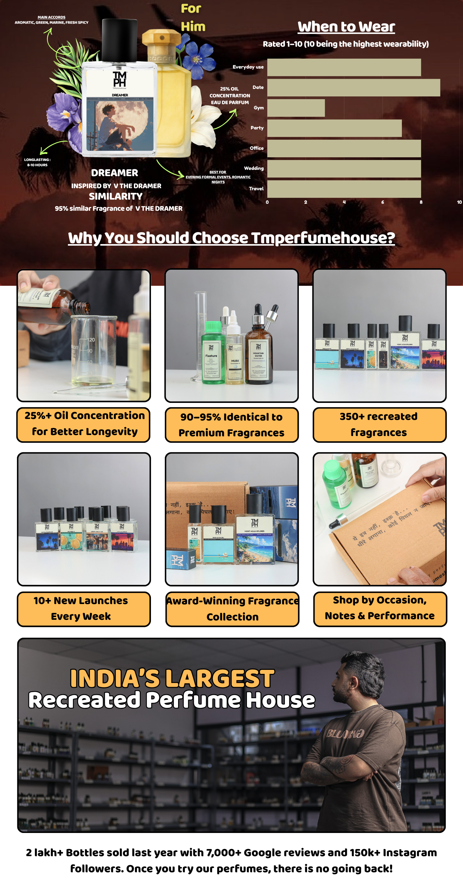 Dreamer - DG Inspired perfume | TMPerfumehouse desktop banner
