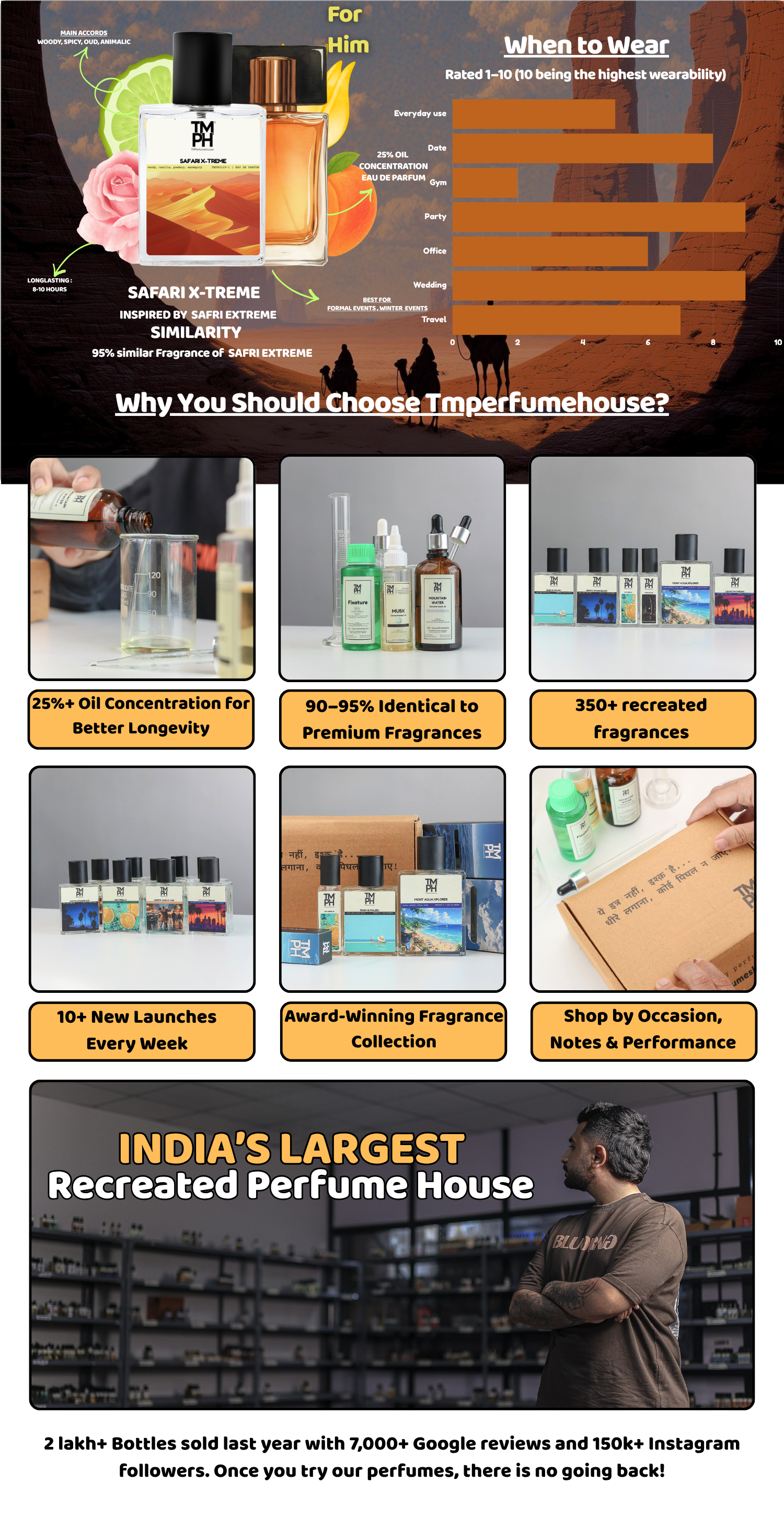 Safari X-treme - Inspired Perfume | TMPerfumehouse desktop banner