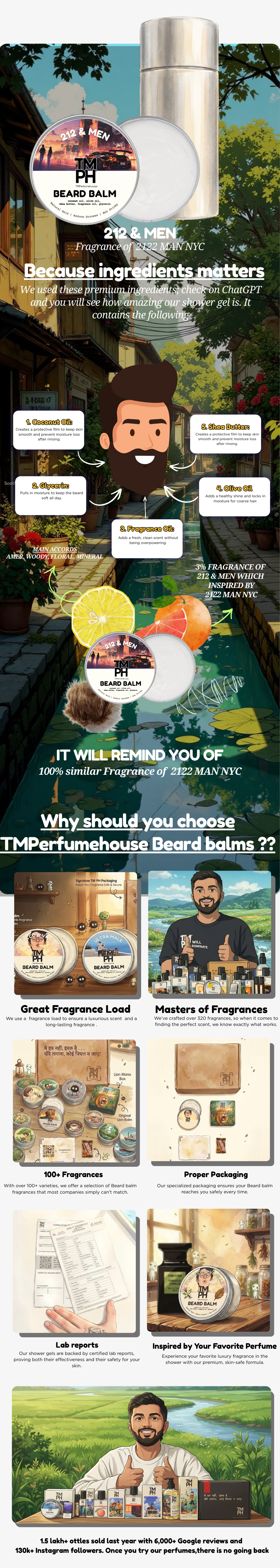 2*12 & MEN | Premium Beard Balm usage chart