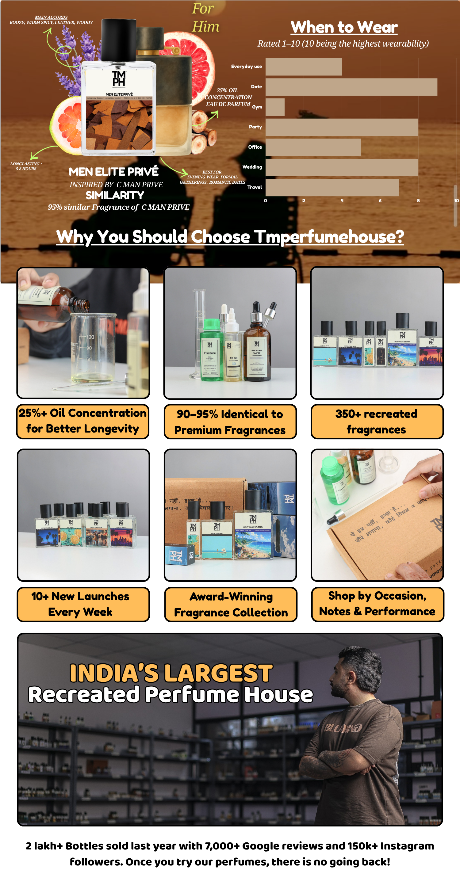 Men Elite Privé - Inspired perfume | TMPerfumehouse desktop banner