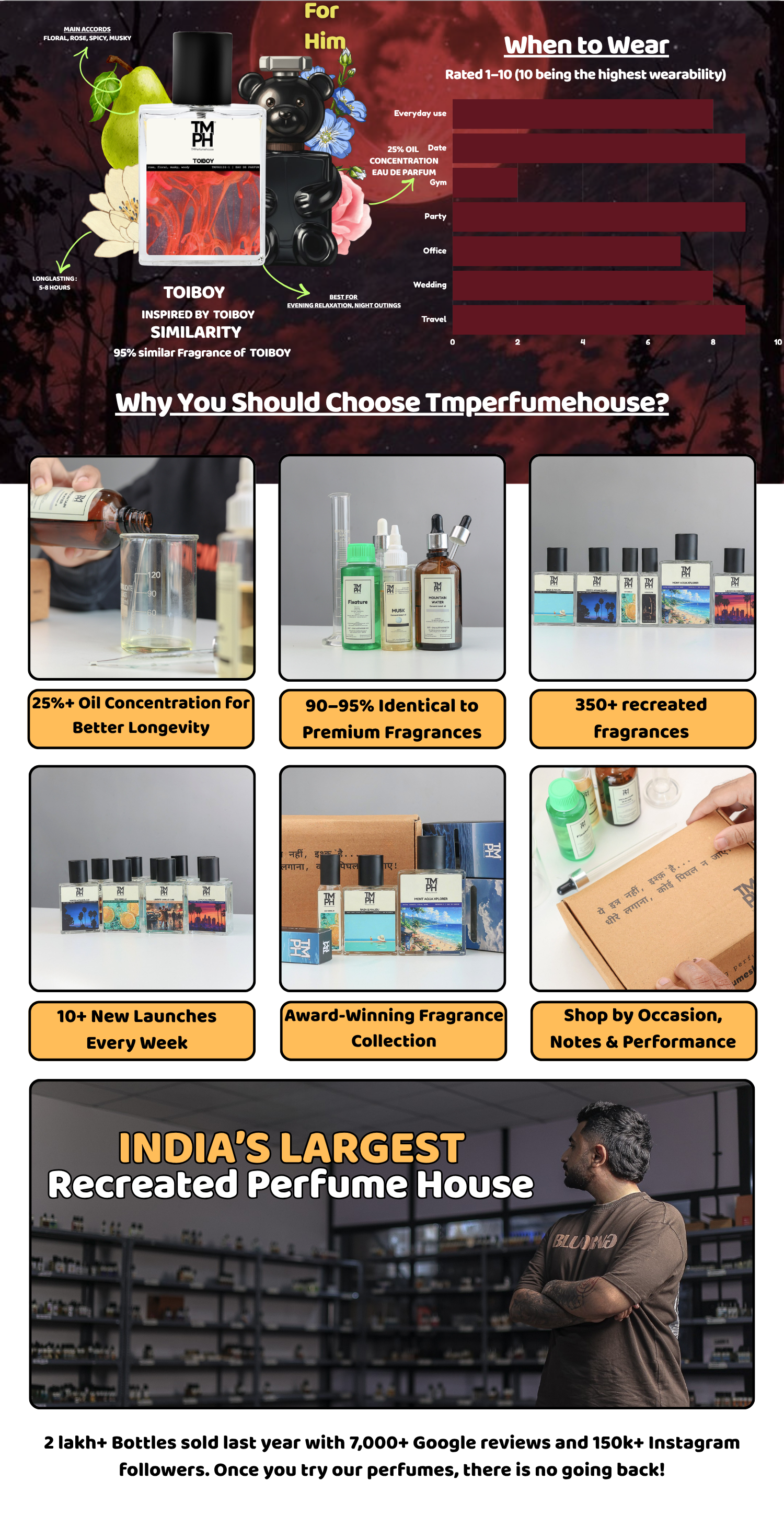 Toiboy - DG Inspired perfume | TMPerfumehouse desktop banner