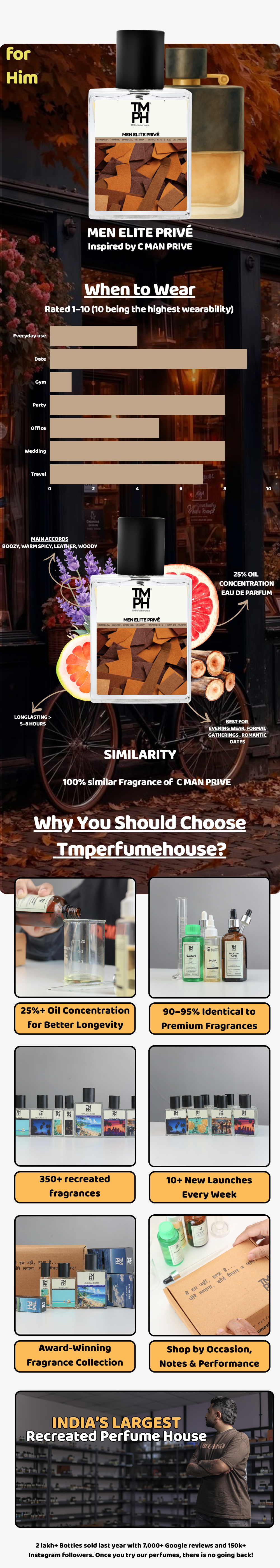 Men Elite Privé - Inspired perfume | TMPerfumehouse usage chart