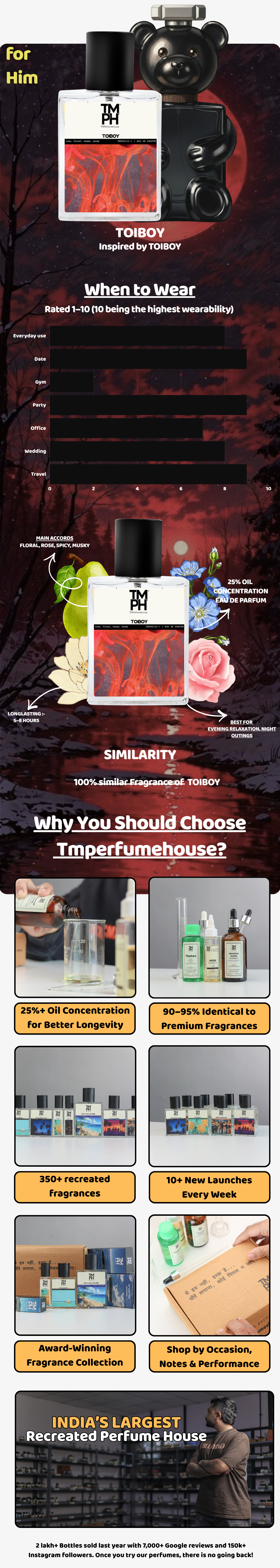 Toiboy - DG Inspired perfume | TMPerfumehouse usage chart