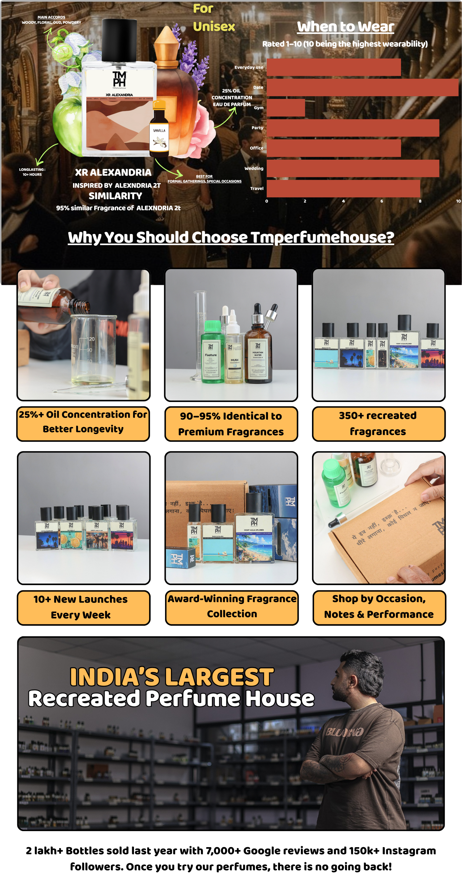 XR Alexandria - Inspired Perfume TMPerfumehouse desktop banner