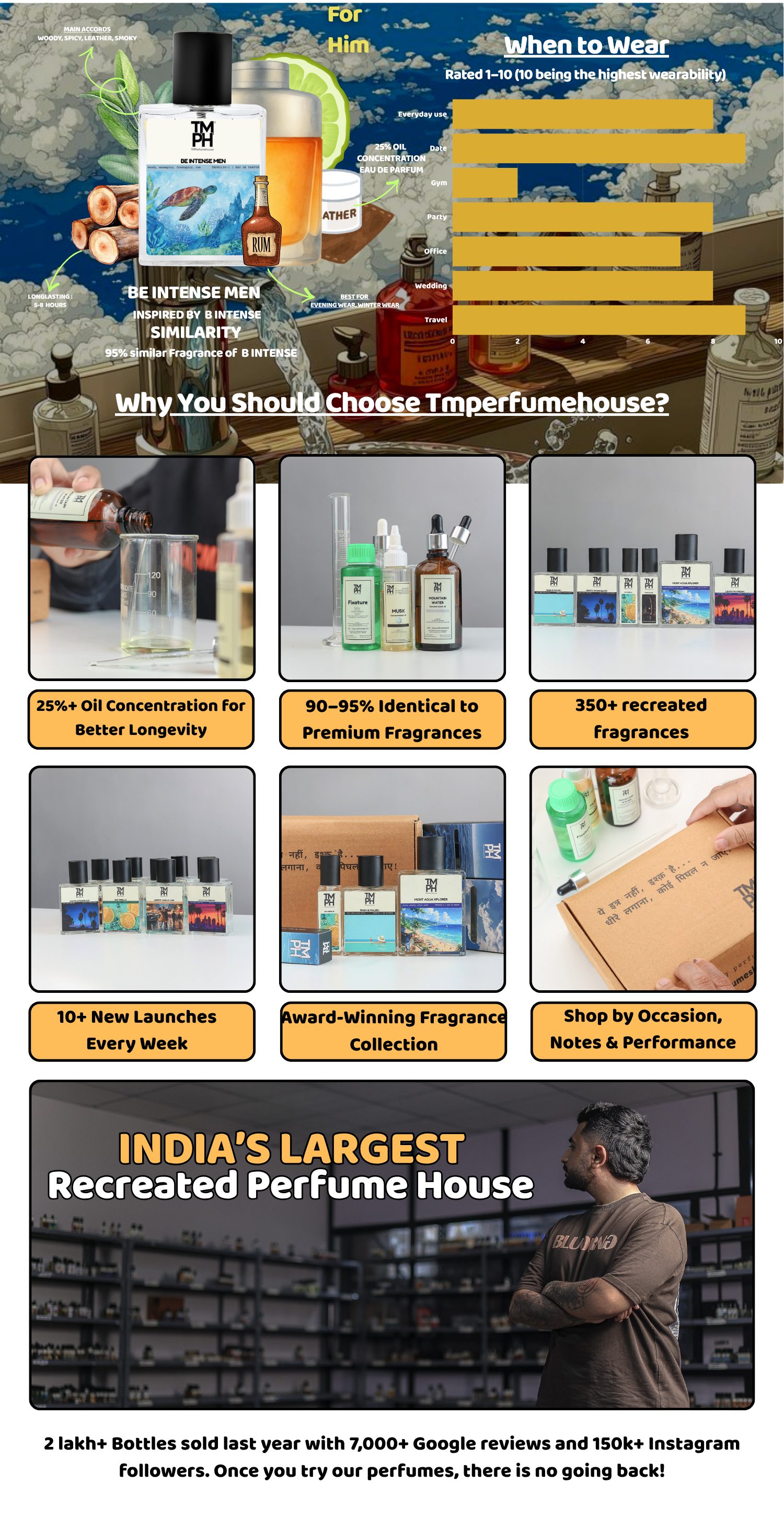 Be Intense Men - Inspired perfume | TMPerfumehouse desktop banner