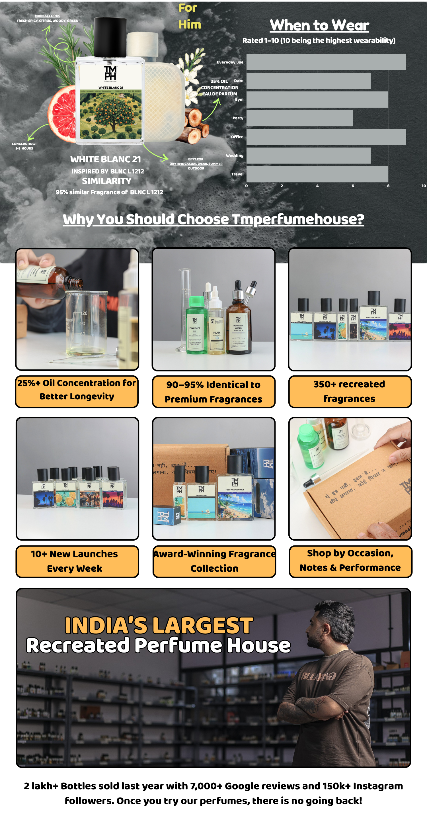 White Blanc 21 - LG Inspired perfume | TMPerfumehouse desktop banner