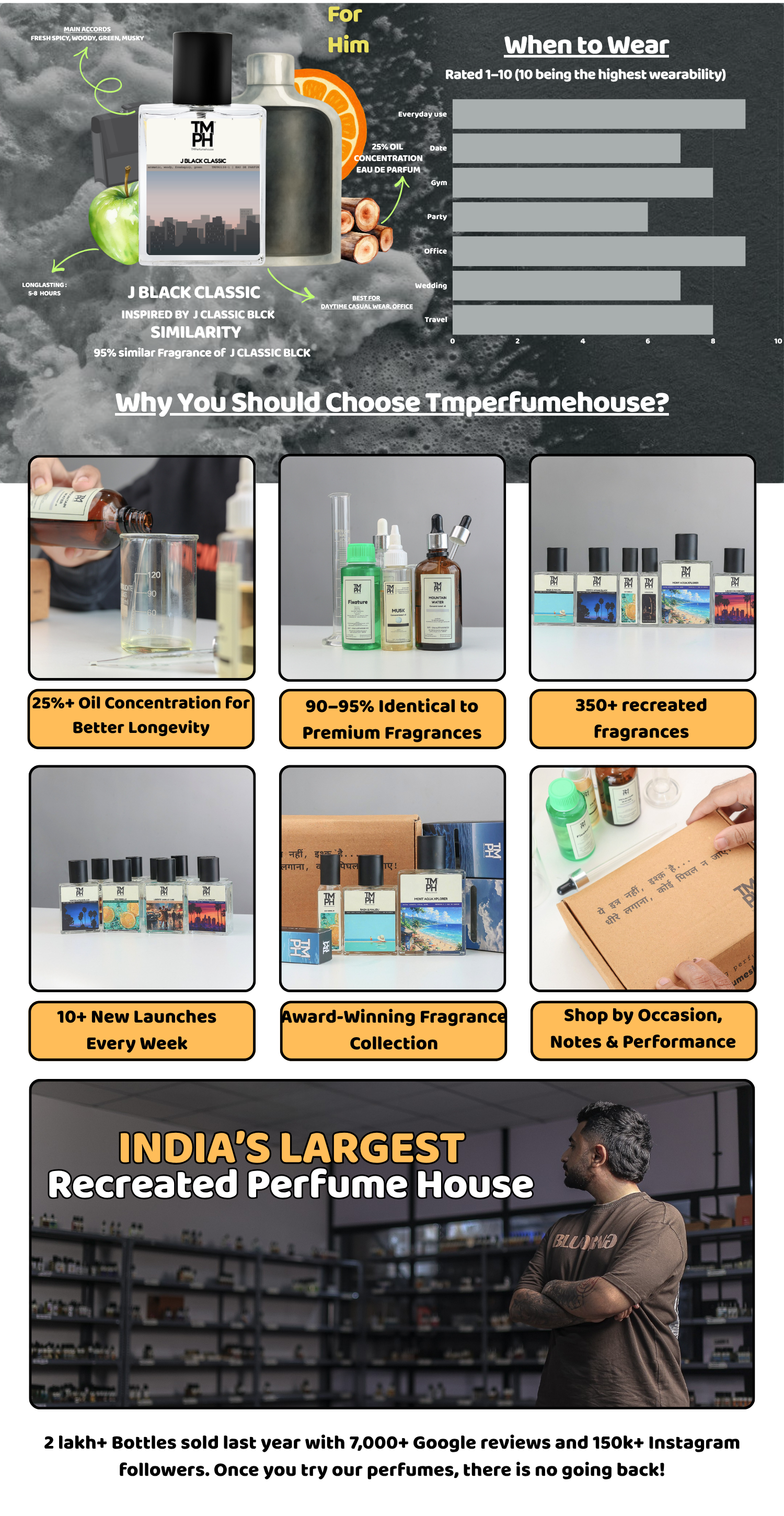 J Black Classic - DG Inspired perfume | TMPerfumehouse desktop banner