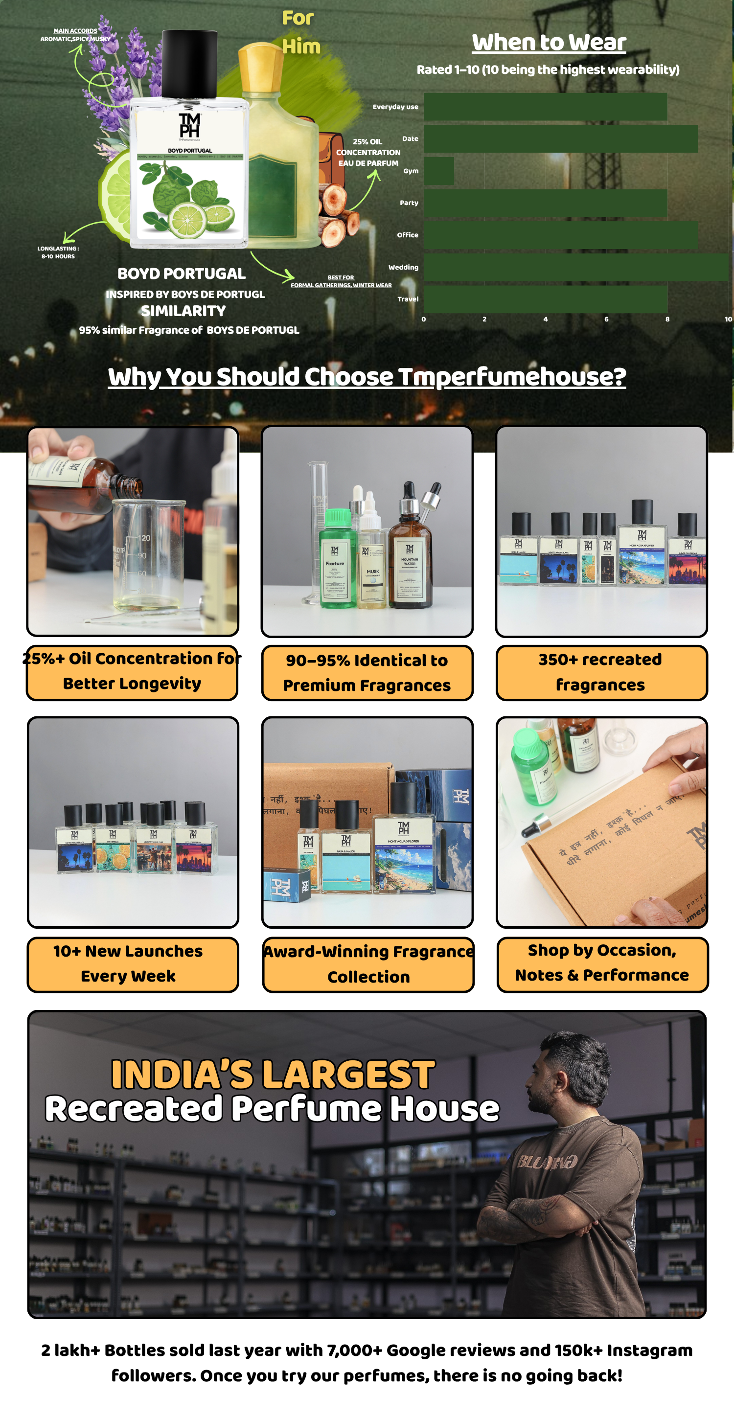 Boyd Portugal - Inspired perfume | TMPerfumehouse desktop banner