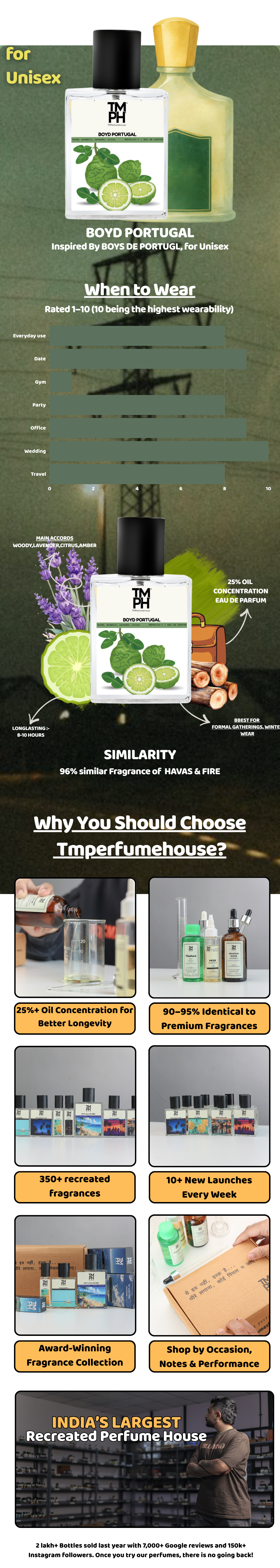 Boyd Portugal - Inspired perfume | TMPerfumehouse usage chart