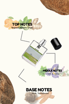 OG Vetiver - inspired perfume| TMPerfumehouse