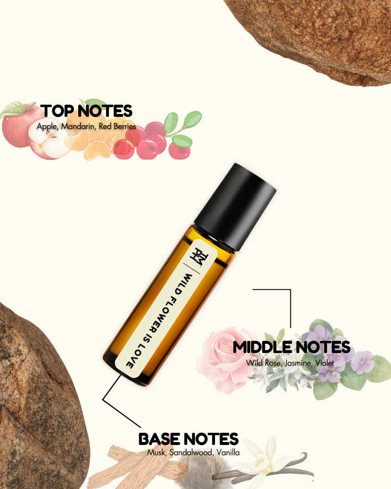 Essential oil roller bottle with notes labeled on a white background