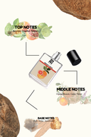 Bergamot code 22 - Inspired perfume | TMPerfumehouse