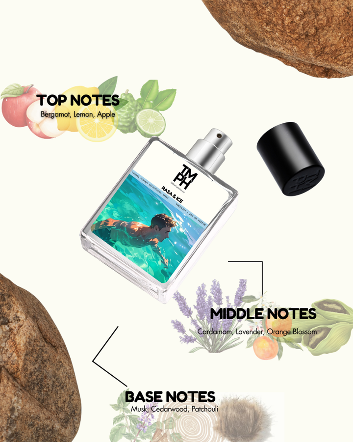 Java Ice Perfume Rasa & Ice Perfume by TMPerfumehouse | Refreshing & Dynamic ...