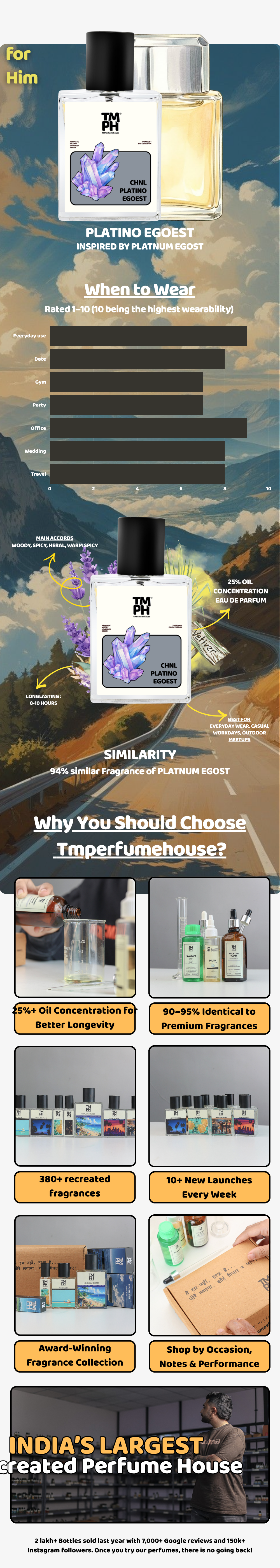 Chnl Platino Egoest - LG Inspired perfume  | TMPerfumehouse usage chart