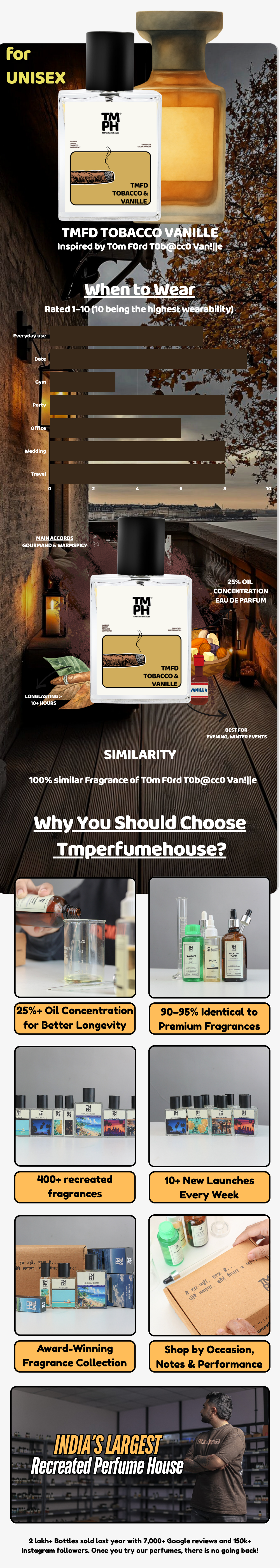 Tmfd Tobacco & Vanille - DG Inspired perfume | TMPerfumehouse usage chart