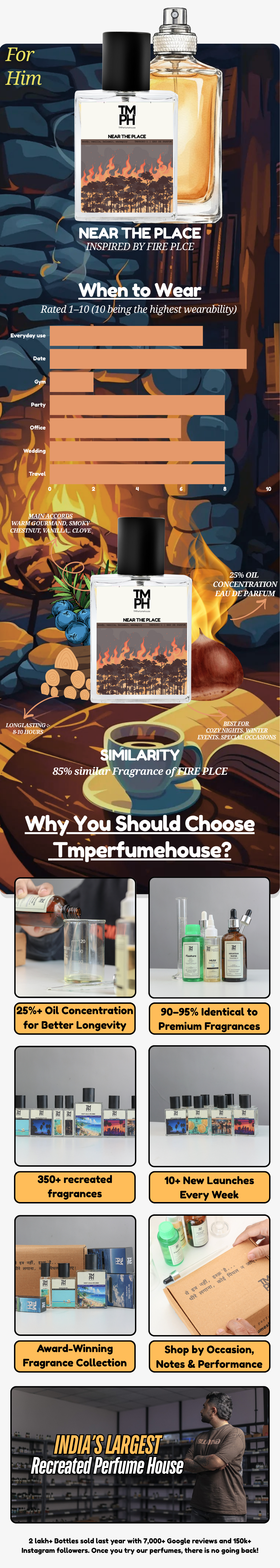 Near The Place  - WH Inspired perfume  | TMPerfumehouse usage chart