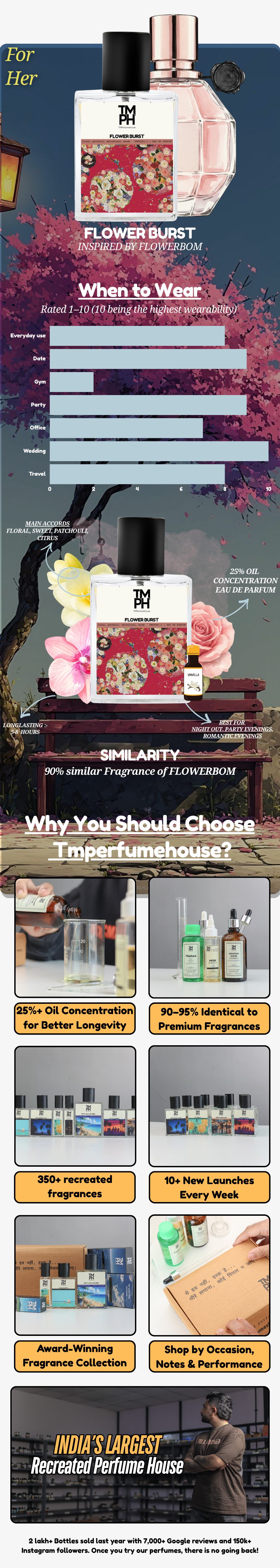 flower burst  –  LG Inspired perfume  | TMPerfumehouse usage chart