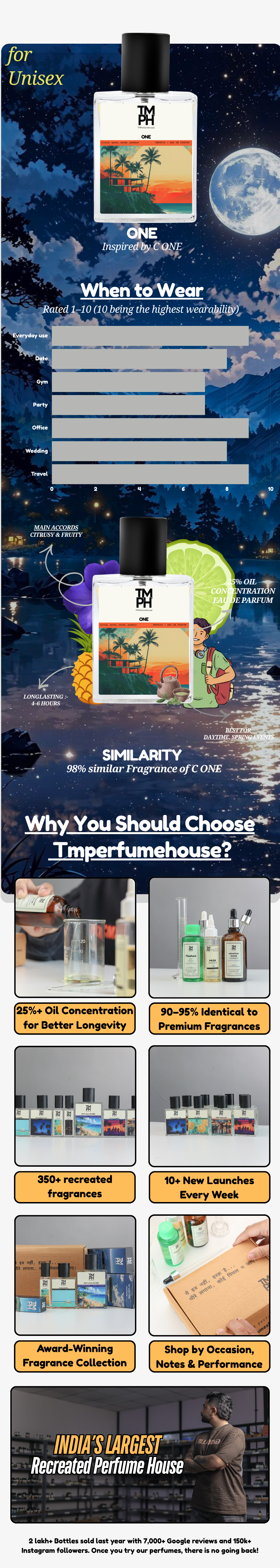 One Perfume –  DG Inspired perfume | TMPerfumehouse usage chart