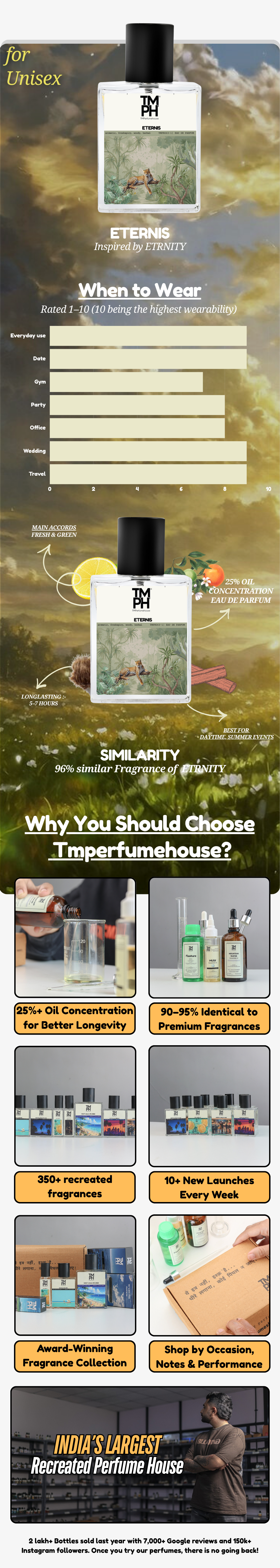 Eternis - DG Inspired perfume | TMPerfumehouse desktop banner