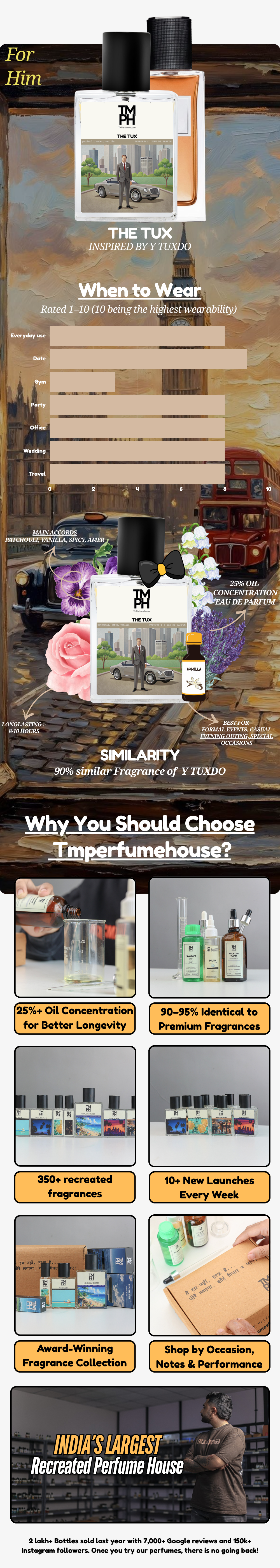 THE TUX - LG Inspired perfume  | TMPerfumehouse usage chart