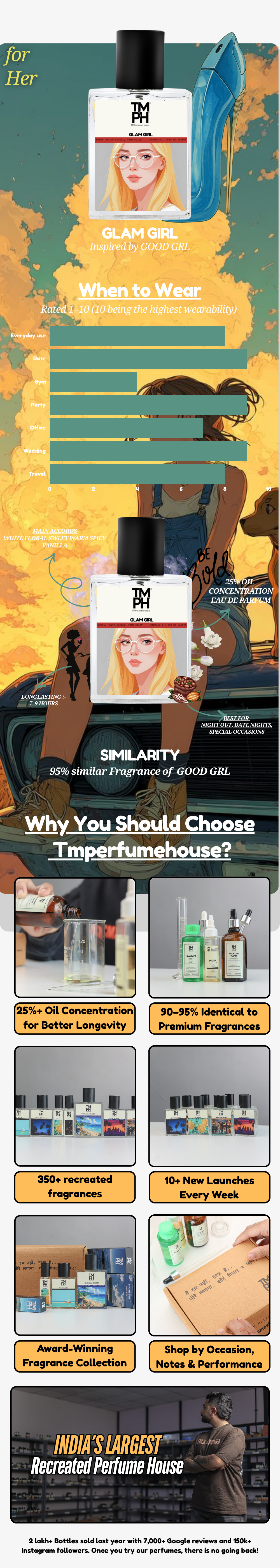 Glam Girl - LG Inspired perfume | TMPerfumehouse usage chart