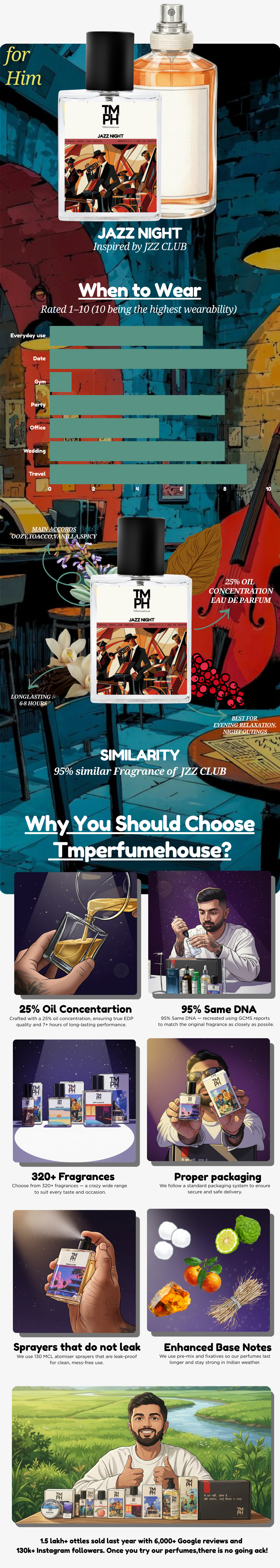 jazz night  | Inspired perfume | TMPerfumehouse usage chart