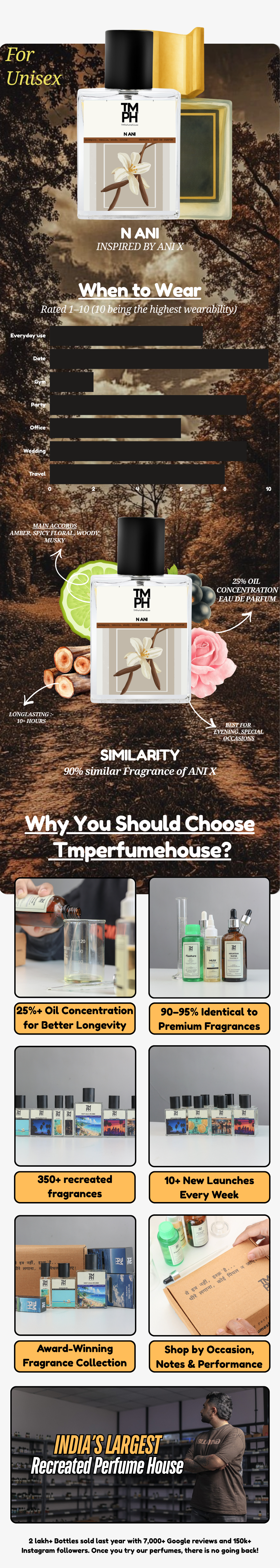 N ANI -  LG Inspired Perfume | TMPerfumehouse usage chart