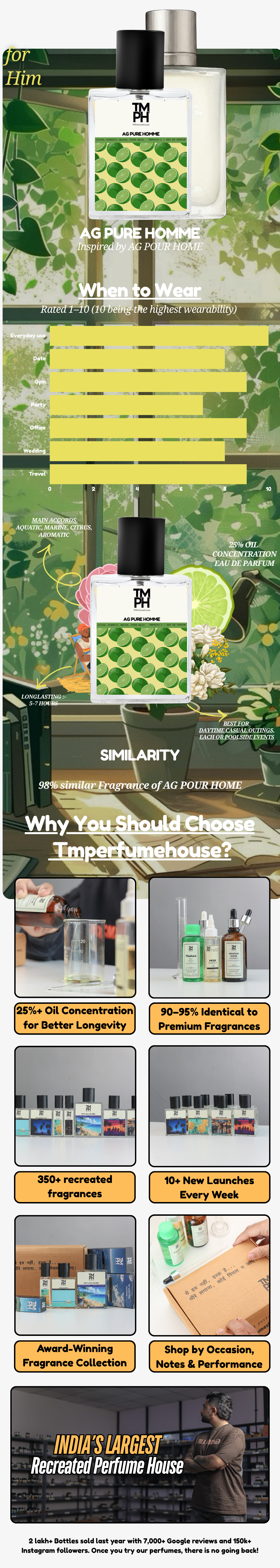 AG Pure Homme - LG Inspired perfume | TMPerfumehouse usage chart