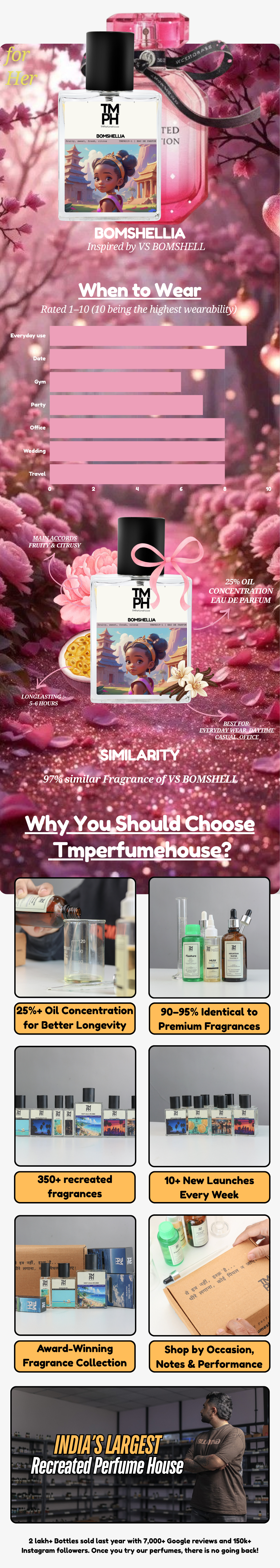 Bomshellia - DG Inspired perfume | TMPerfumehouse usage chart
