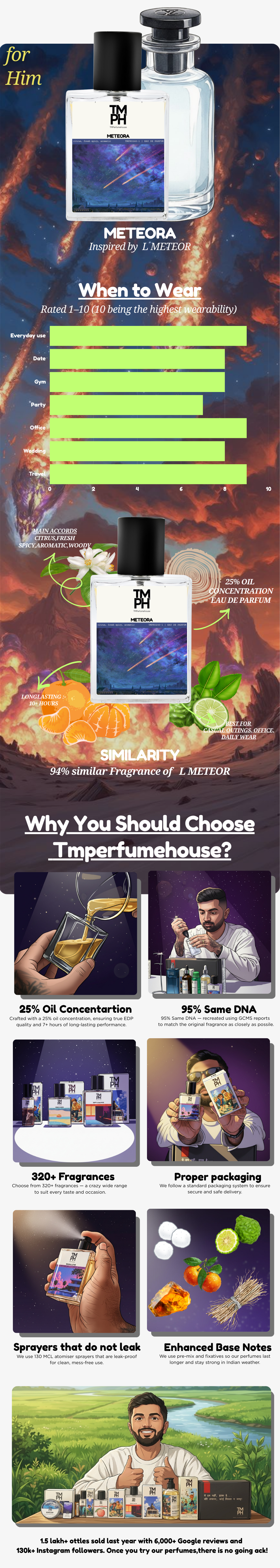 Meteor Luxe – WH Inspired perfume  | TMPerfumehouse usage chart