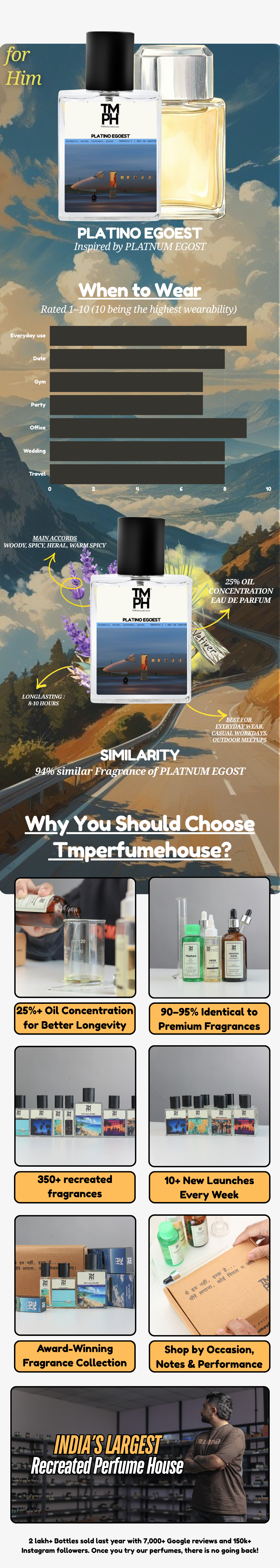 Chnl Platino Egoest - LG Inspired perfume  | TMPerfumehouse usage chart