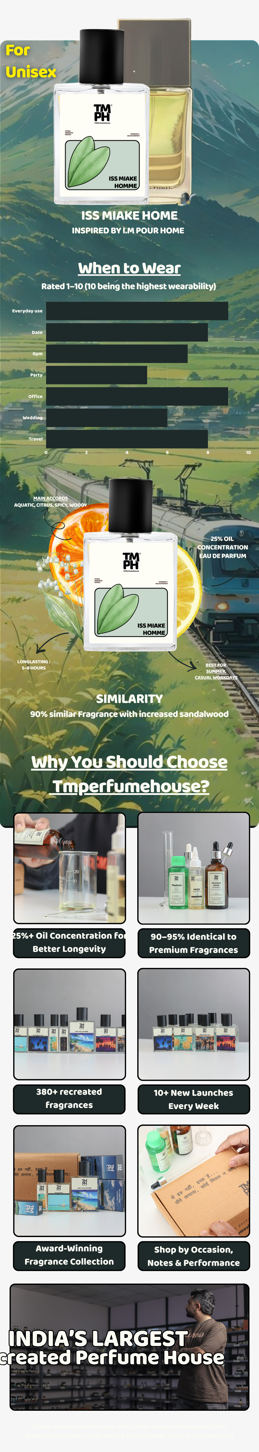 Iss Miake Homme - DG Inspired perfume | TMPerfumehouse usage chart