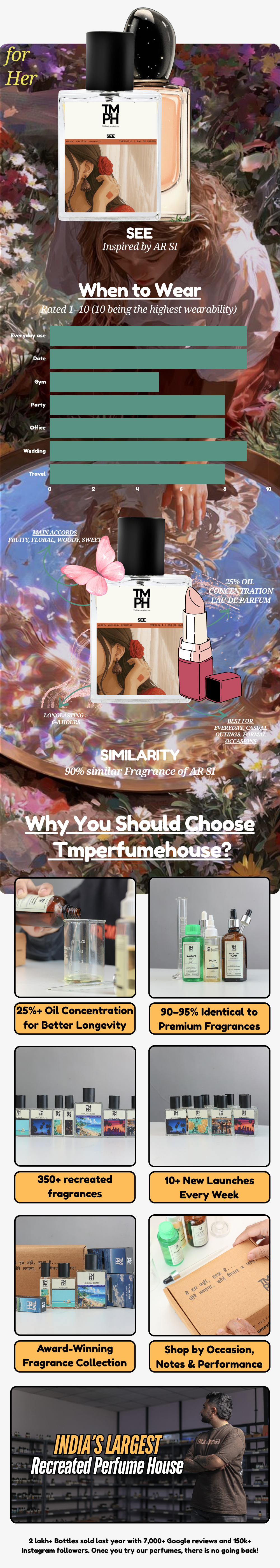 See - LG Inspired perfume | TMPerfumehouse usage chart