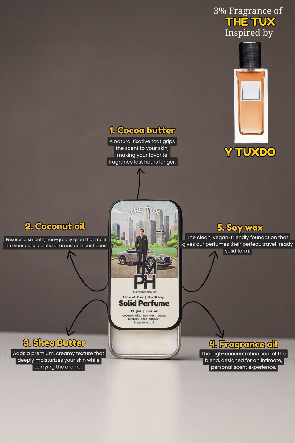 THE TUX – Solid Perfume | TMPerfumehouse