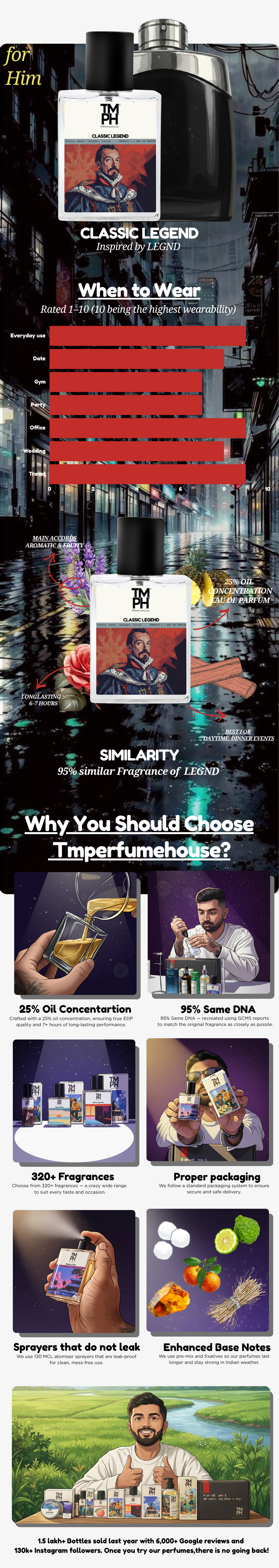 Classic Legend - LG Inspired perfume | TMPerfumehouse usage chart