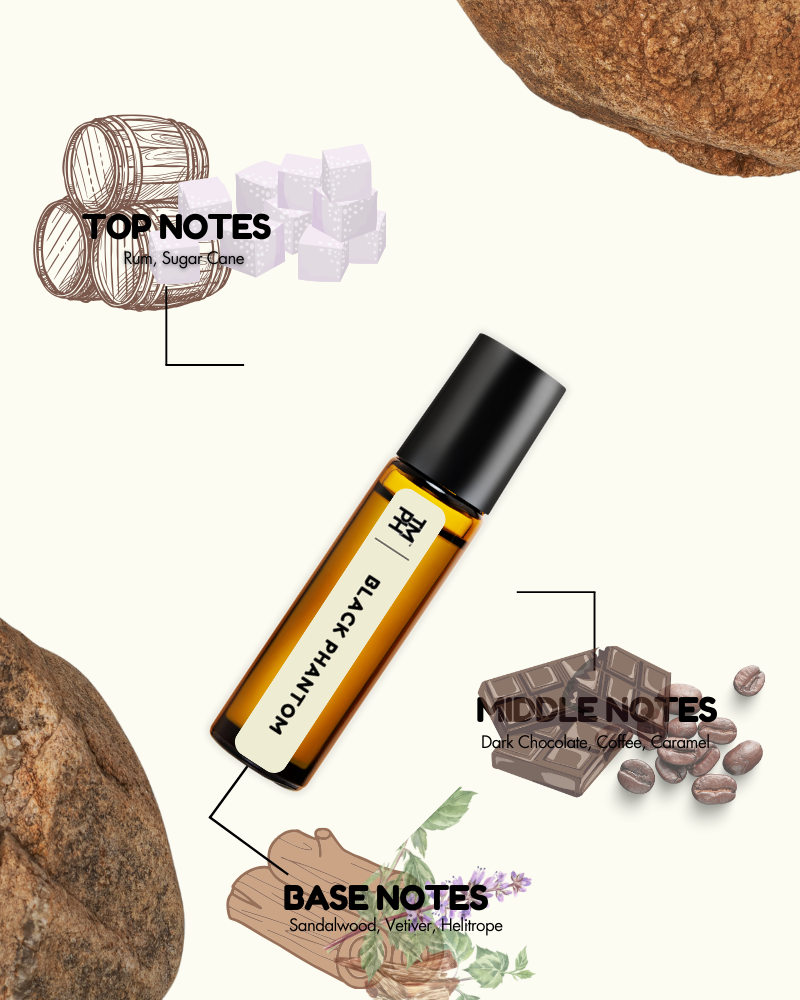 Roll-on bottle with notes on top, middle, and base of a fragrance